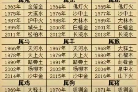命理八字分三元吉凶表