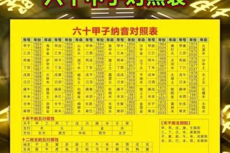 八字对应生肖