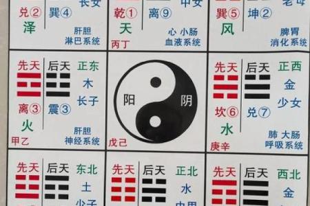 算命给的方位