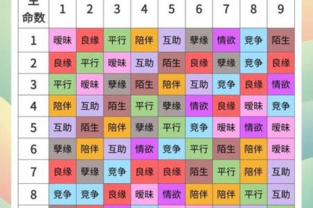 如何测试你一生的命数