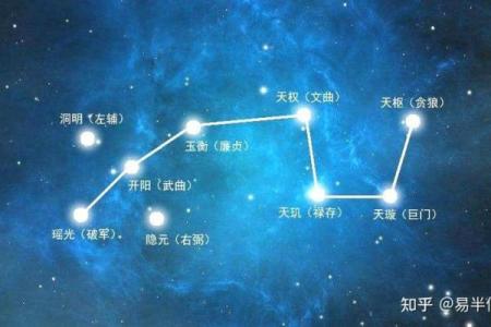 紫微斗数诸星落诸宫之：天梁星福德宫详解
