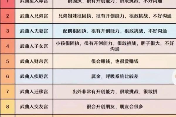 紫微斗数诸星落命宫之:天哭、天虚星详解 紫微斗数诸星落命宫之:天哭、天虚星详解