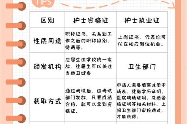 护士八字 护士八字