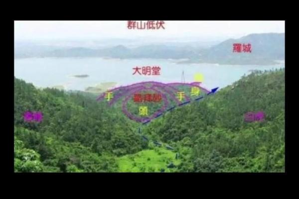 看风水宝地 看风水宝地