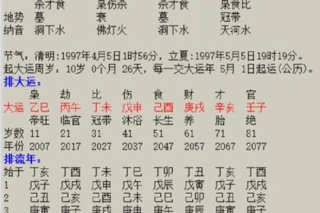 八字成格与破格