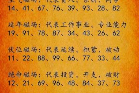 八字天医星