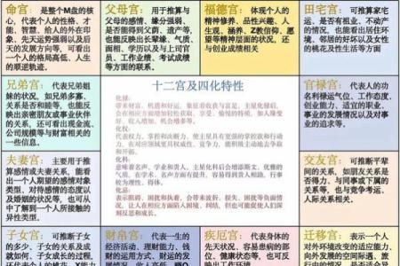 如何正确的学习和入门紫微斗数