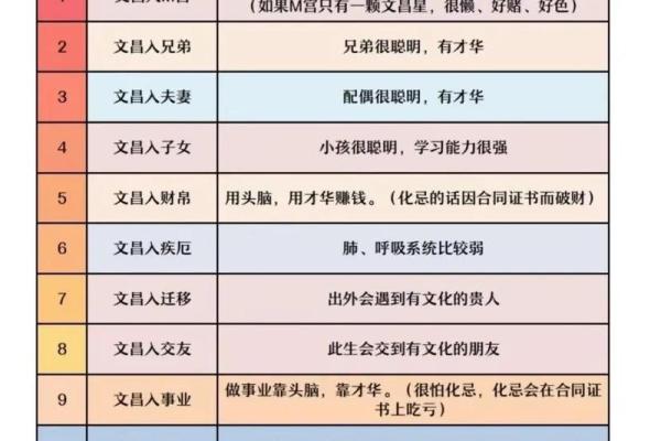 善良的紫薇斗数