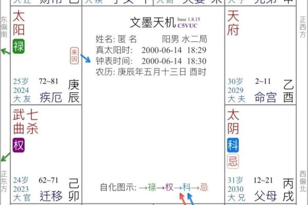 紫薇斗数流年父母吉凶 紫薇斗数流年父母吉凶