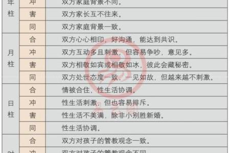 怎么算八字是否相合 夫妻如何合婚