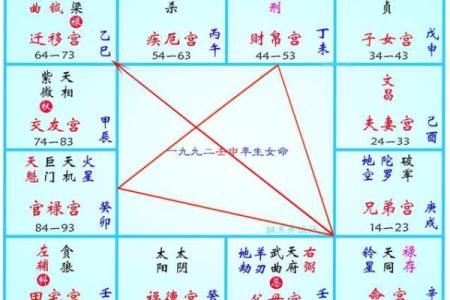 生辰八字紫薇星盘
