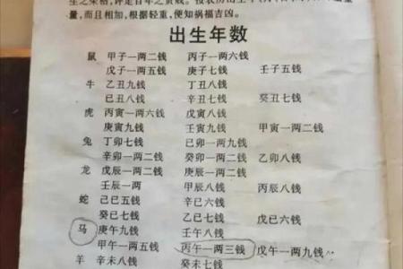 袁天罡男女称骨算命:四两七钱命运详解