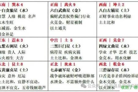 家居旺运风水布局七大妙法，人人都要知道！