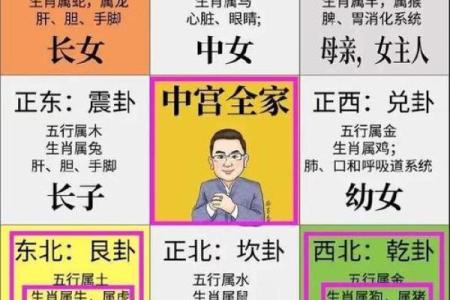 风水解析影响“人际关系”布局