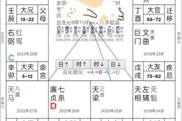 紫薇斗数火空格