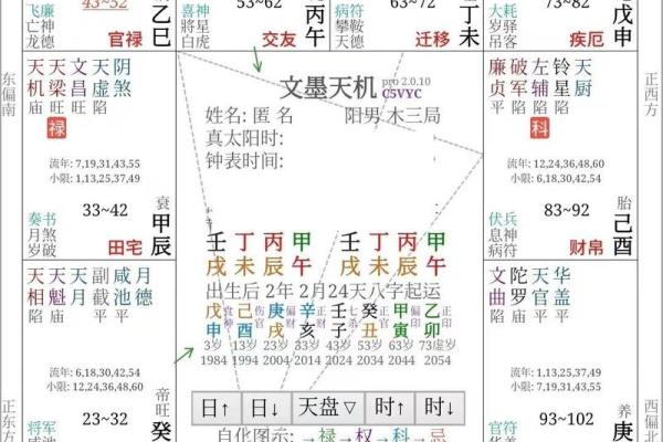 紫薇斗数中凶的格局有哪些 紫薇斗数中凶的格局有哪些