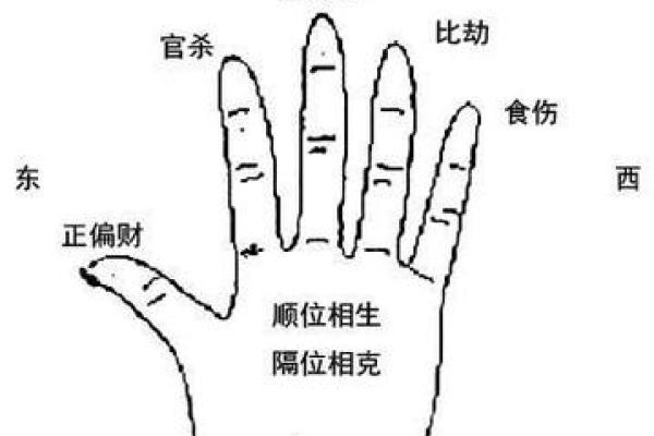 如何通过八字判断婚姻的好坏? 如何通过八字判断婚姻的好坏?
