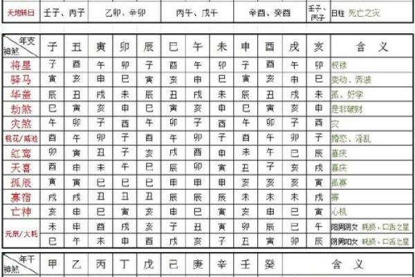 八字官禄宫怎么看命格 八字官禄宫怎么看命格