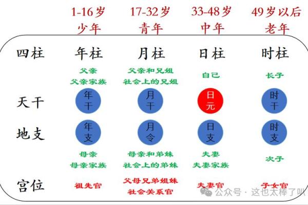 免费四柱八字算命