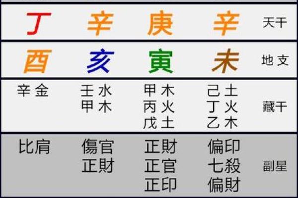 生辰八字算命:详解如何测算自己的八字命盘 生辰八字算命:详解如何测算自己的八字命盘