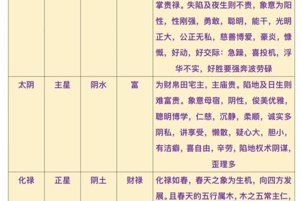 紫薇斗数命格下载