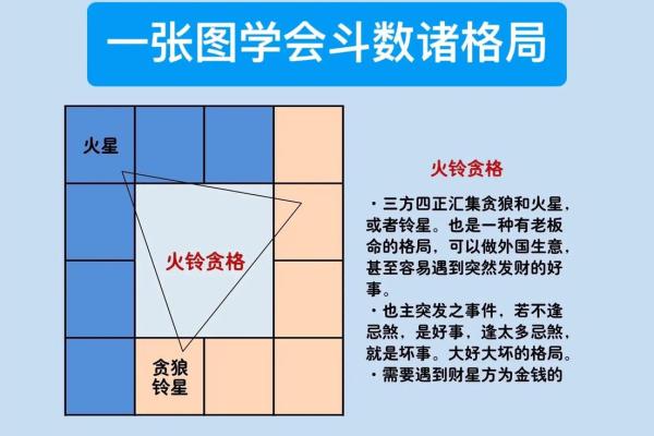 紫薇斗数命格下载