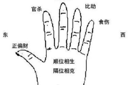 如何通过八字判断婚姻的好坏?