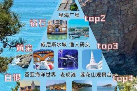 大连好风水攻略