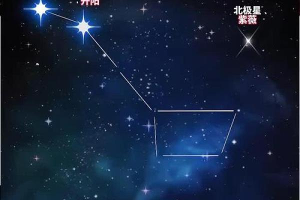 北斗星和紫薇星的区别是什么意思啊 北斗星和紫薇星的区别是什么意思啊