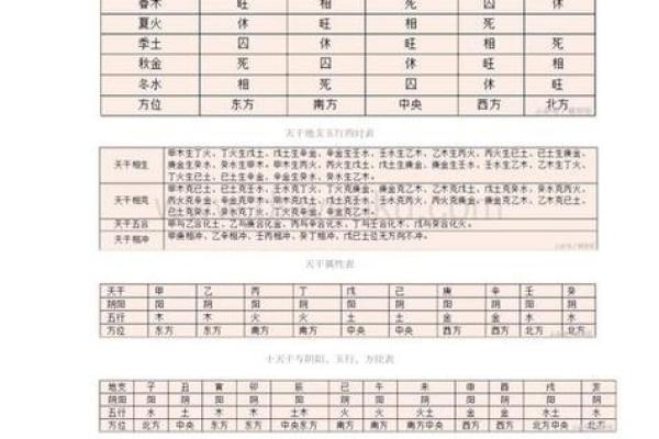 八字姓名配对周易解释 八字姓名配对免费? 八字姓名配对周易解释 八字姓名配对免费?