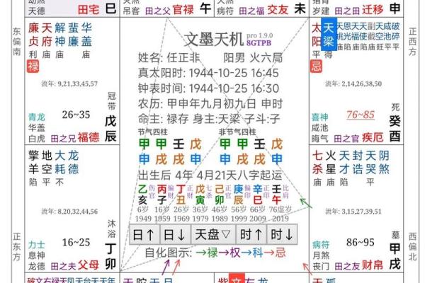 紫薇斗数盘钟表时间 紫薇斗数盘钟表时间