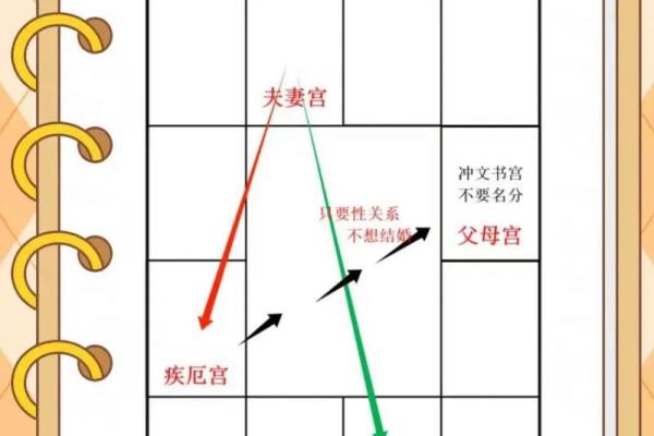 紫微斗数看谁容易跟人一见钟情？哪些主星男生最值得你付出真心？