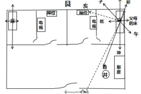 解析阳宅风水的“坐”与“向”
