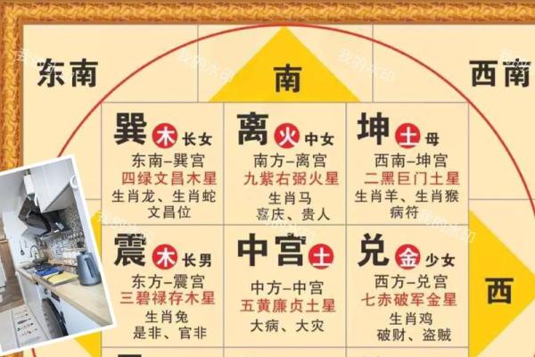 房子风水与人的命运 房子风水与人的命运