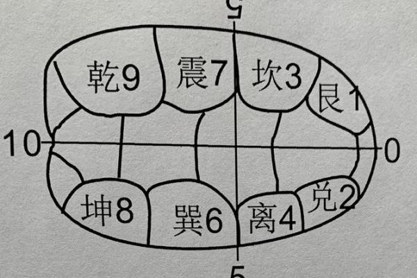 周易测八字 周易测八字