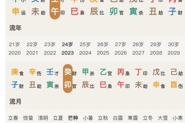 八字公式 八字公式