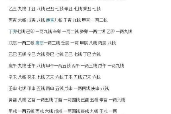 称骨算命4两7男命 称骨算命4两7男命
