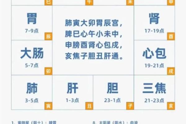 紫微斗数:特别提醒!家里有孩子的,最好尽早看看孩子的命盘 紫微斗数:特别提醒!家里有孩子的,最好尽早看看孩子的命盘