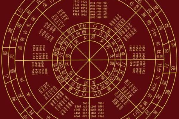 学习风水的方向,系统进阶内容 学习风水的方向,系统进阶内容