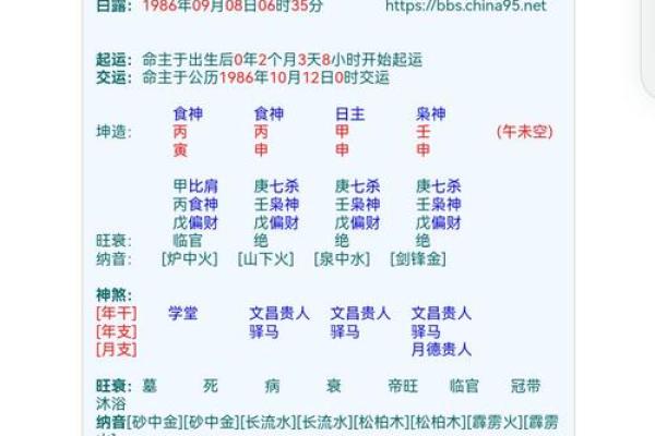 八字测算未来妻子相貌特征