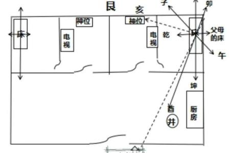 解析阳宅风水的“坐”与“向”