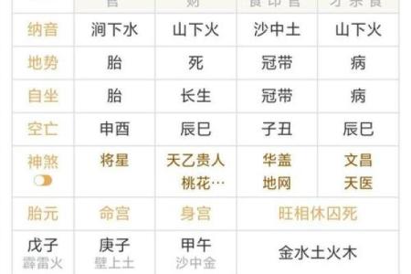 八字分析荣华富贵女八字特性:容易得到贵人相助助