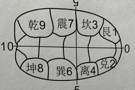 周易测八字