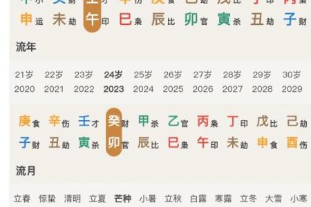 八字公式