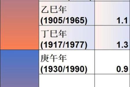 称骨算命4两7男命