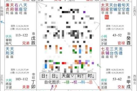 紫微斗数:特别提醒!家里有孩子的,最好尽早看看孩子的命盘