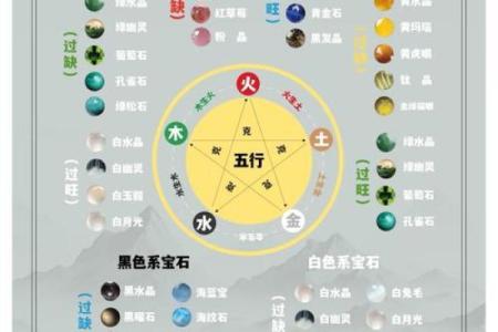女人最佳风水属相