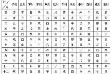 命理学:八字命宫,十二神煞吉凶论断!_1