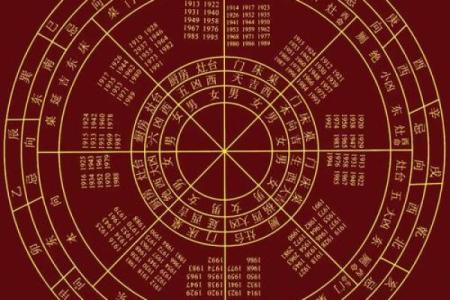 学习风水的方向，系统进阶内容