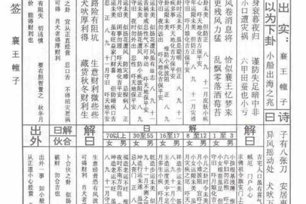 车公灵签第四十二签:自有麟儿现出来 车公灵签第四十二签:自有麟儿现出来